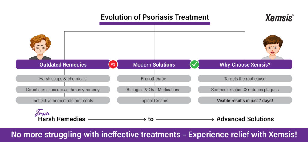 evolution-psoriasis-treatment